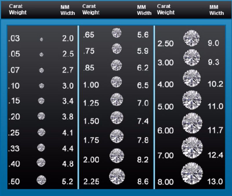 Diamond Size Chart Actual Size Printable