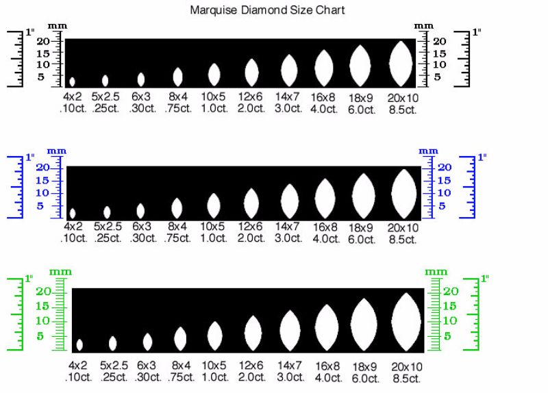 Taper Diamond Size Chart