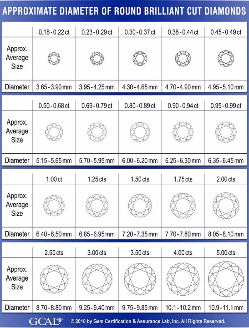 The Size Printable Chart Of Diamond