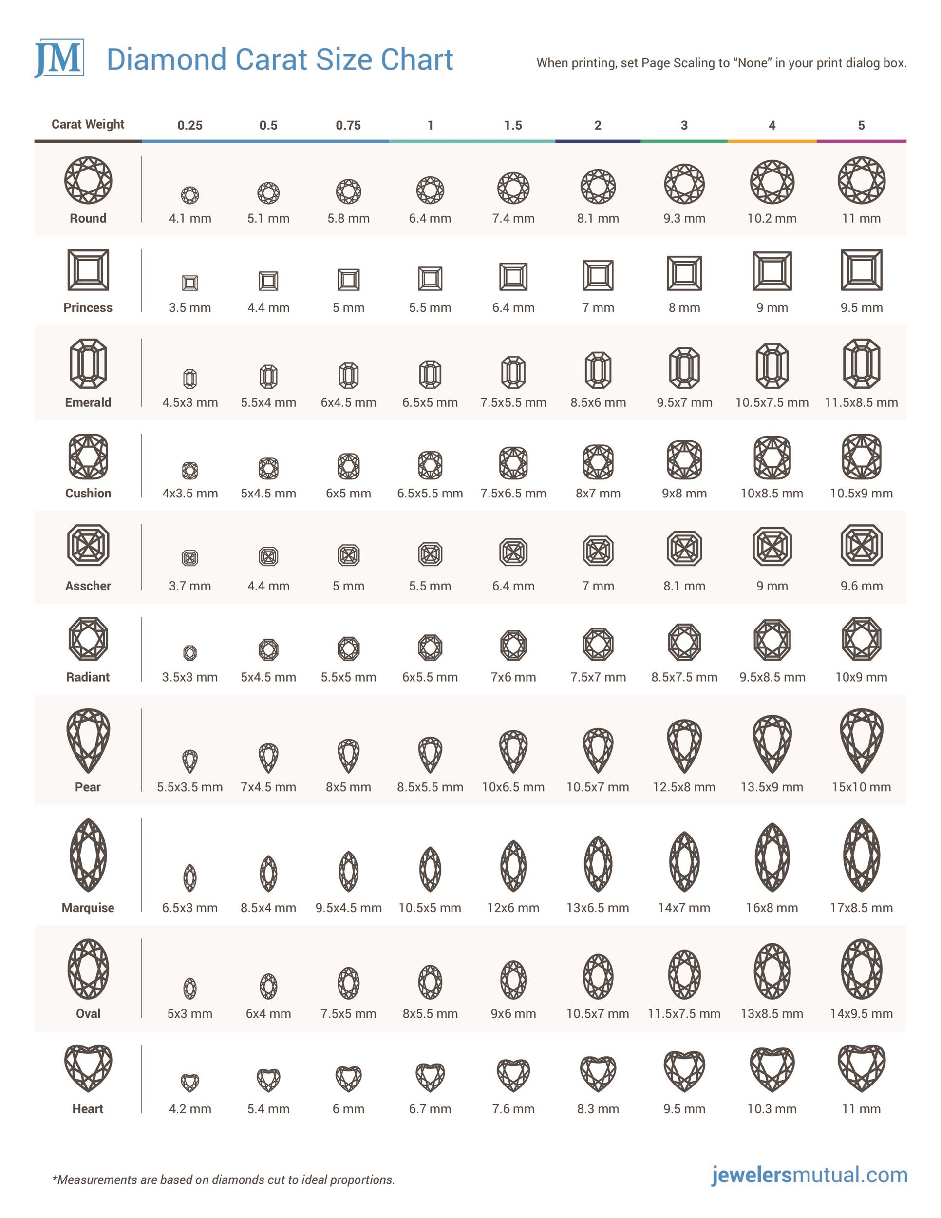 Oval Gemstone Size Chart