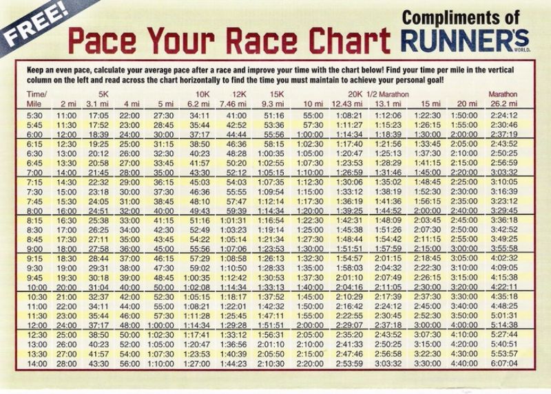 Marathon Pace Chart 4 Hours