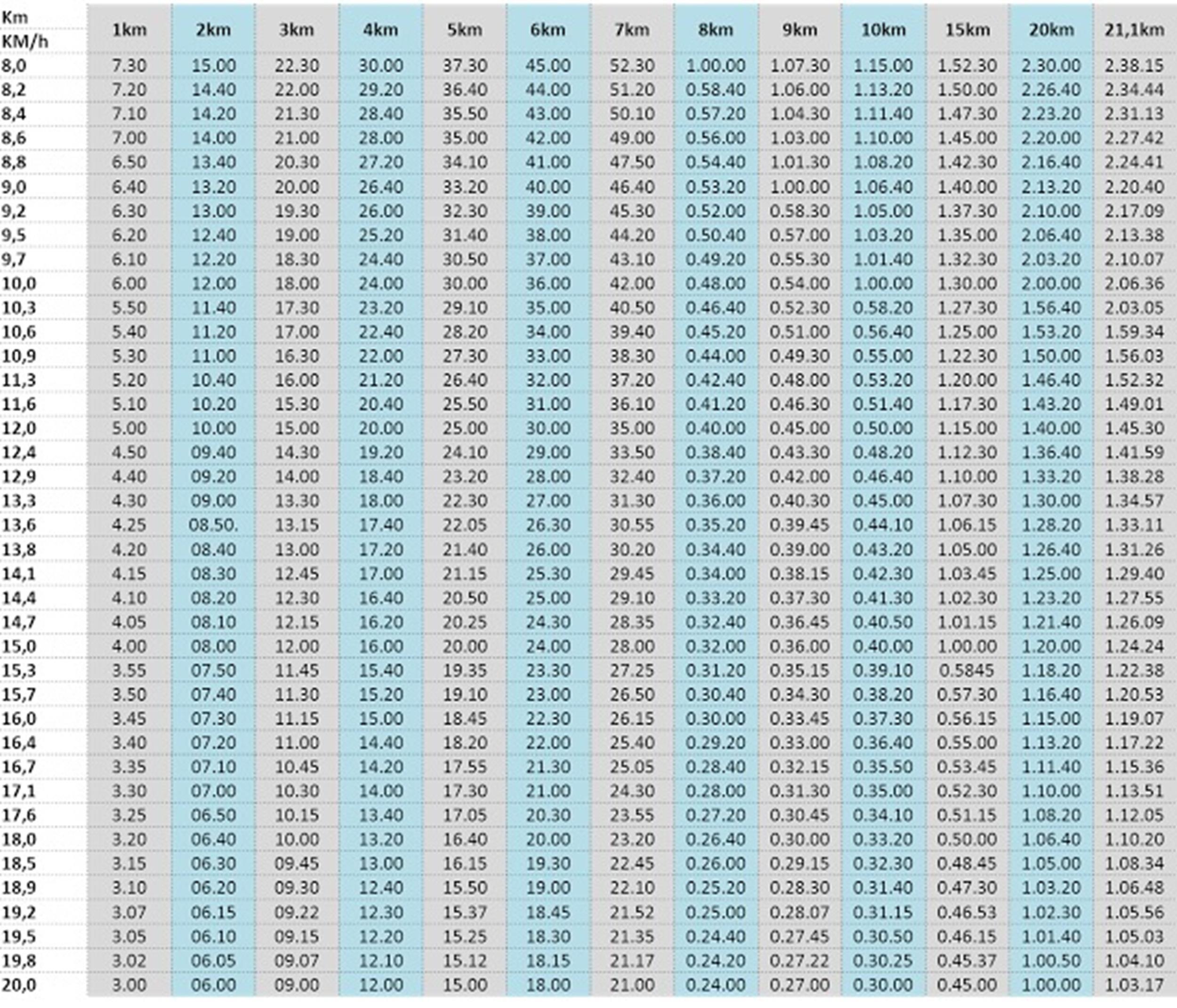 25-free-marathon-pace-charts-half-marathon-pace-chart