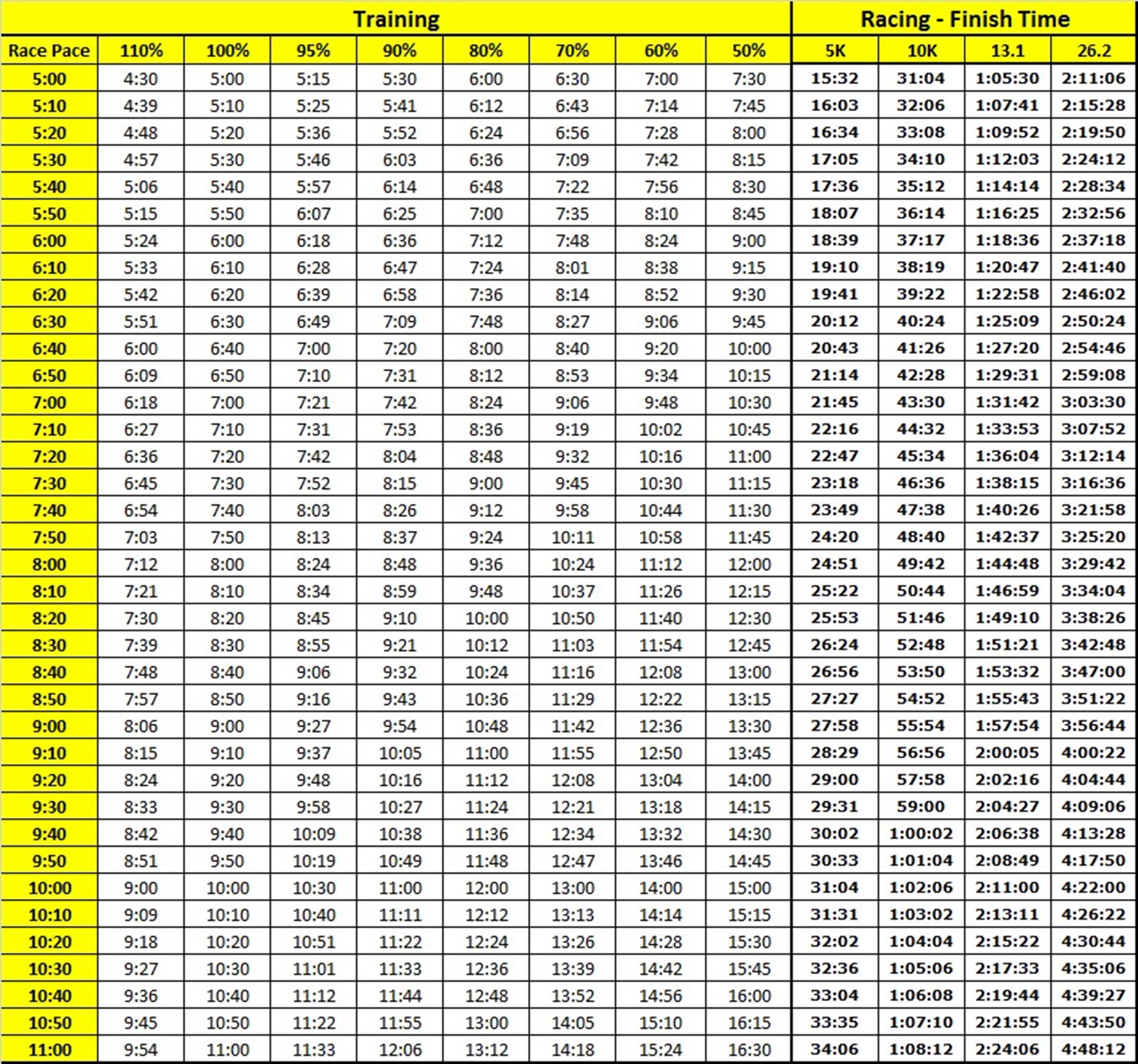 25 Free Marathon Pace Charts (+ Half Marathon Pace Chart)