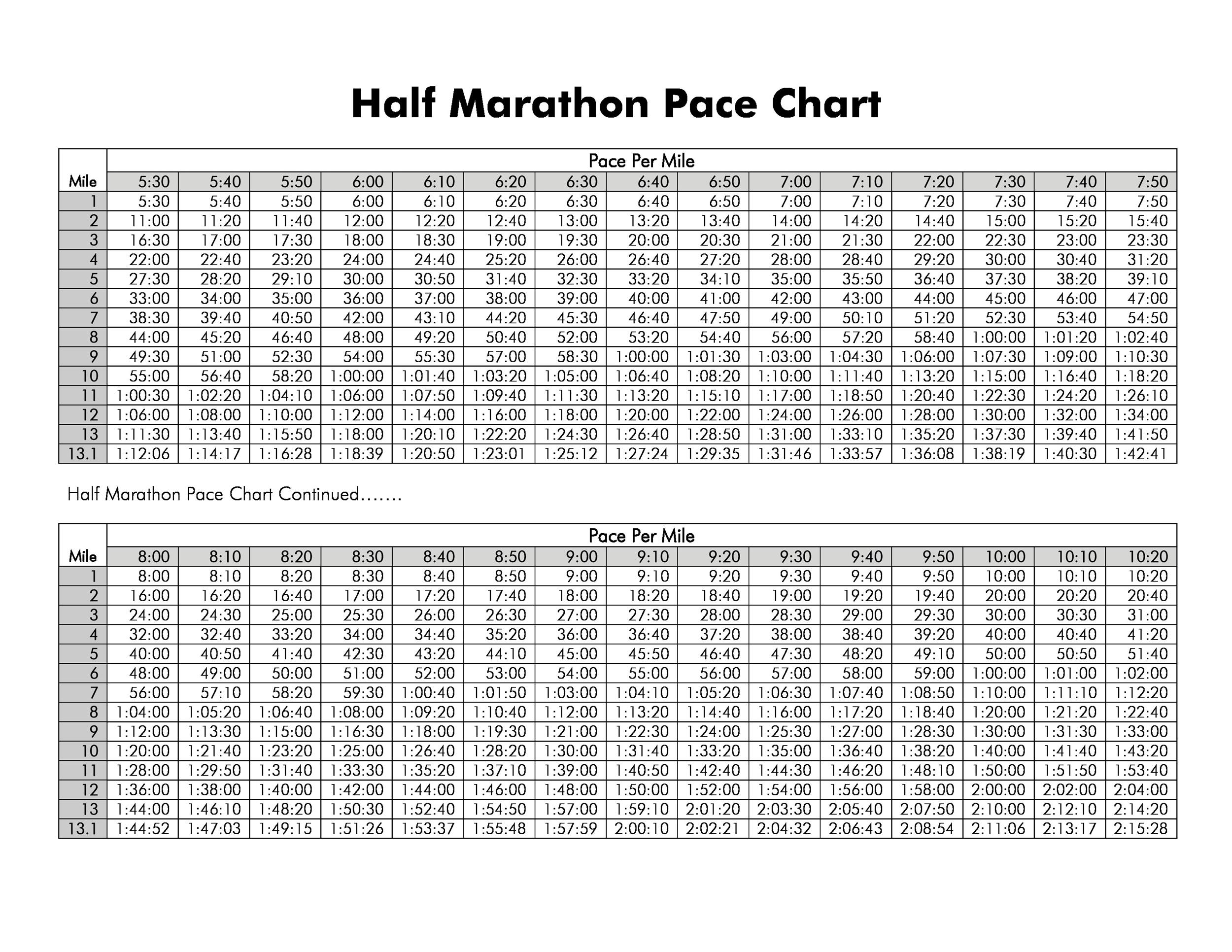 Half Marathon Race Pace Chart