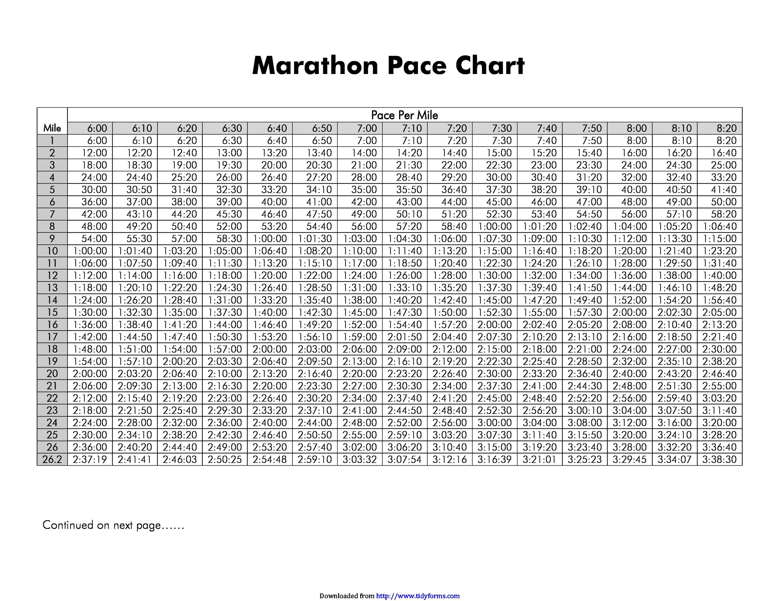 25-free-marathon-pace-charts-half-marathon-pace-chart