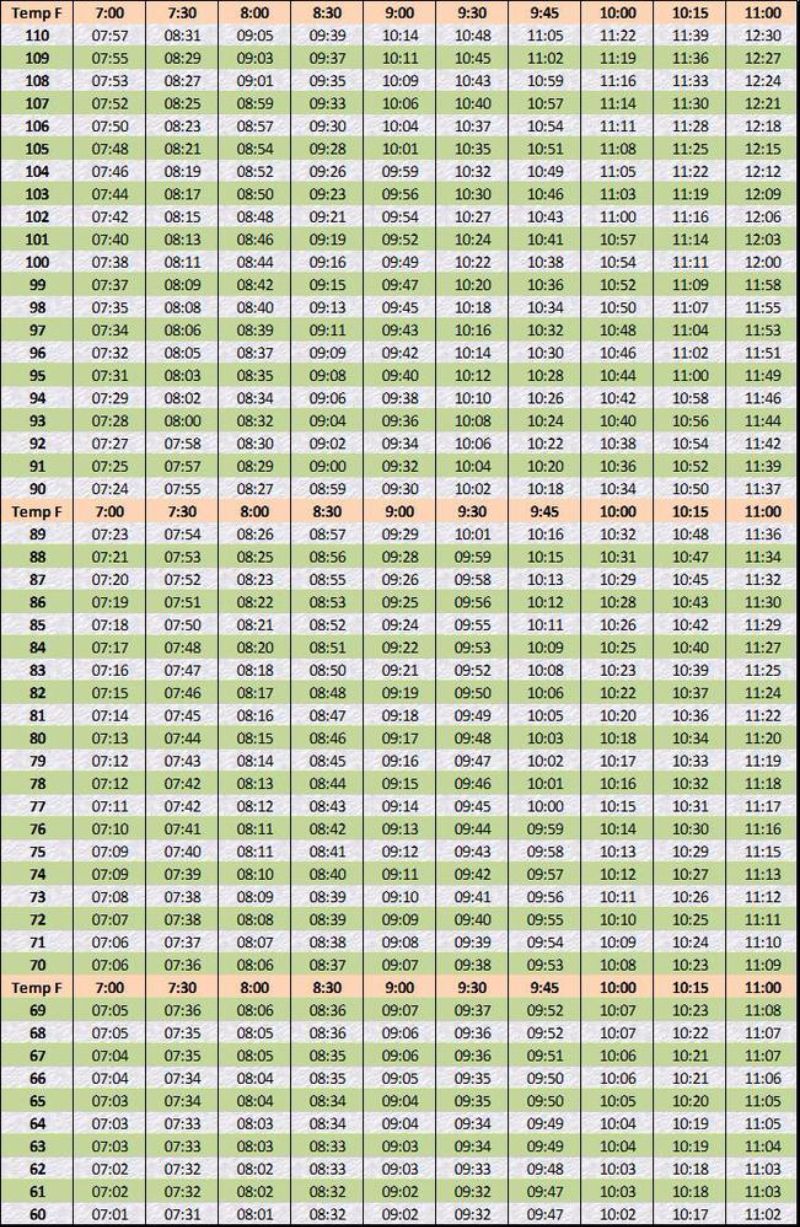 400m Repeats Pace Chart