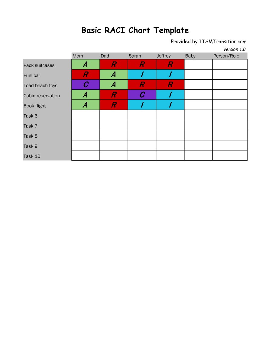 Blank Raci Chart