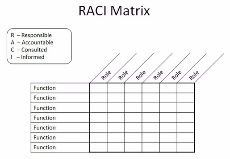 How To Make A Raci Chart In Excel