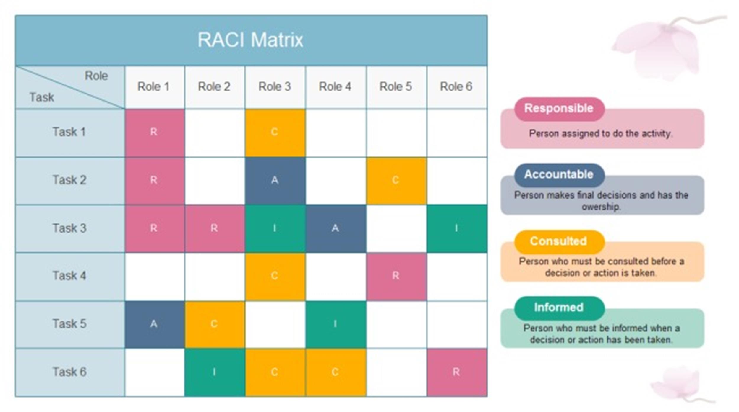 Raci Chart Ppt