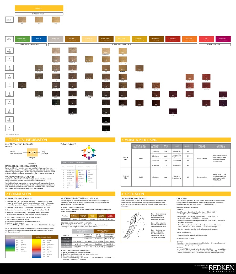 Redken Shades Eq Toner Chart