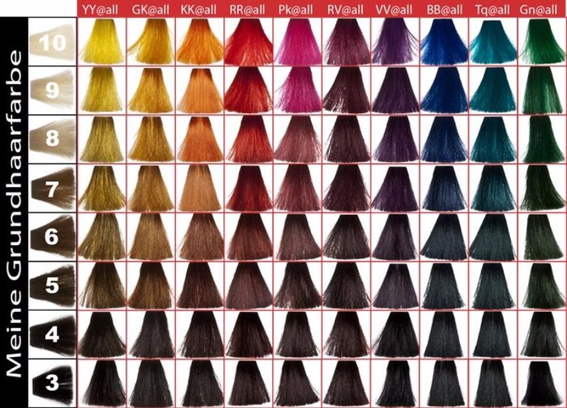 Redken Glaze Color Chart