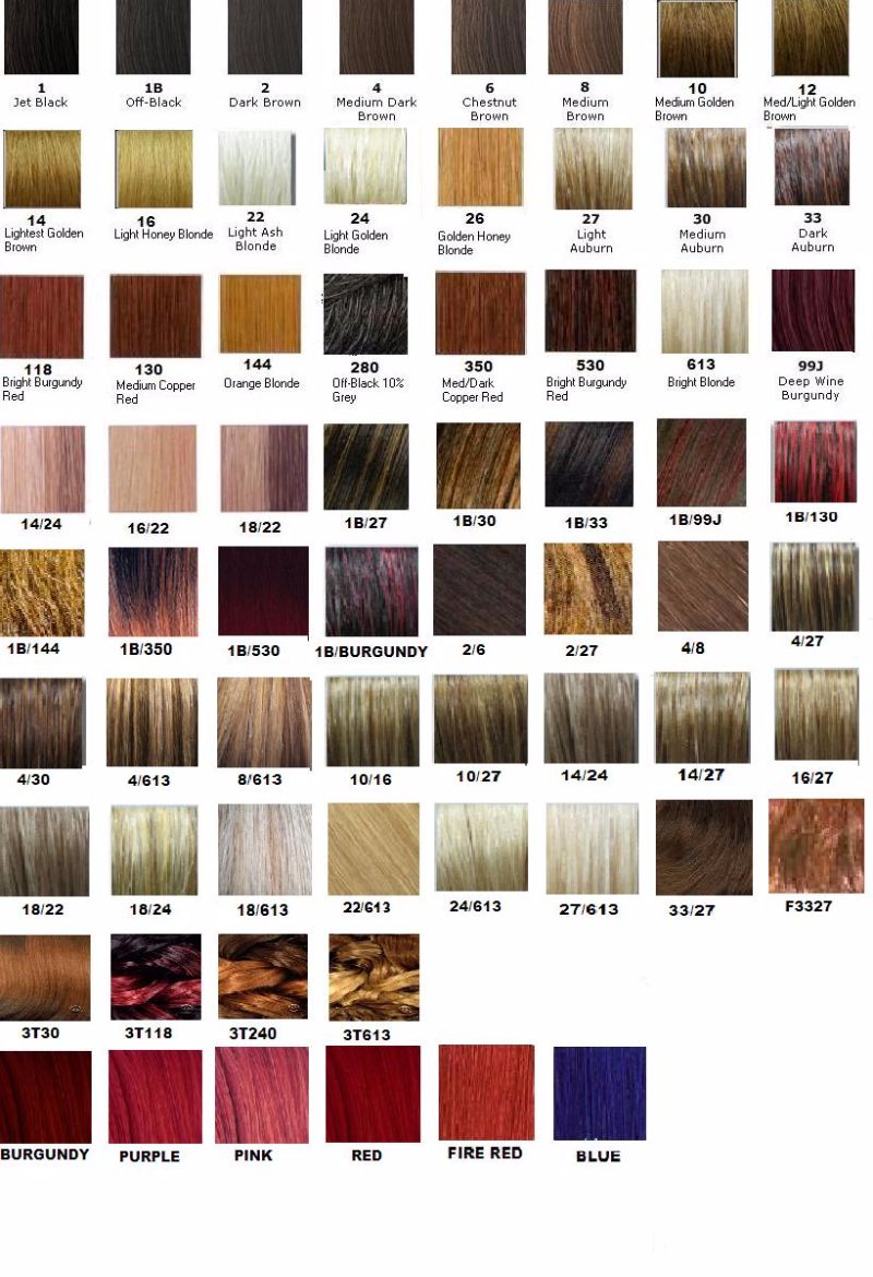 Redken Red Hair Color Chart