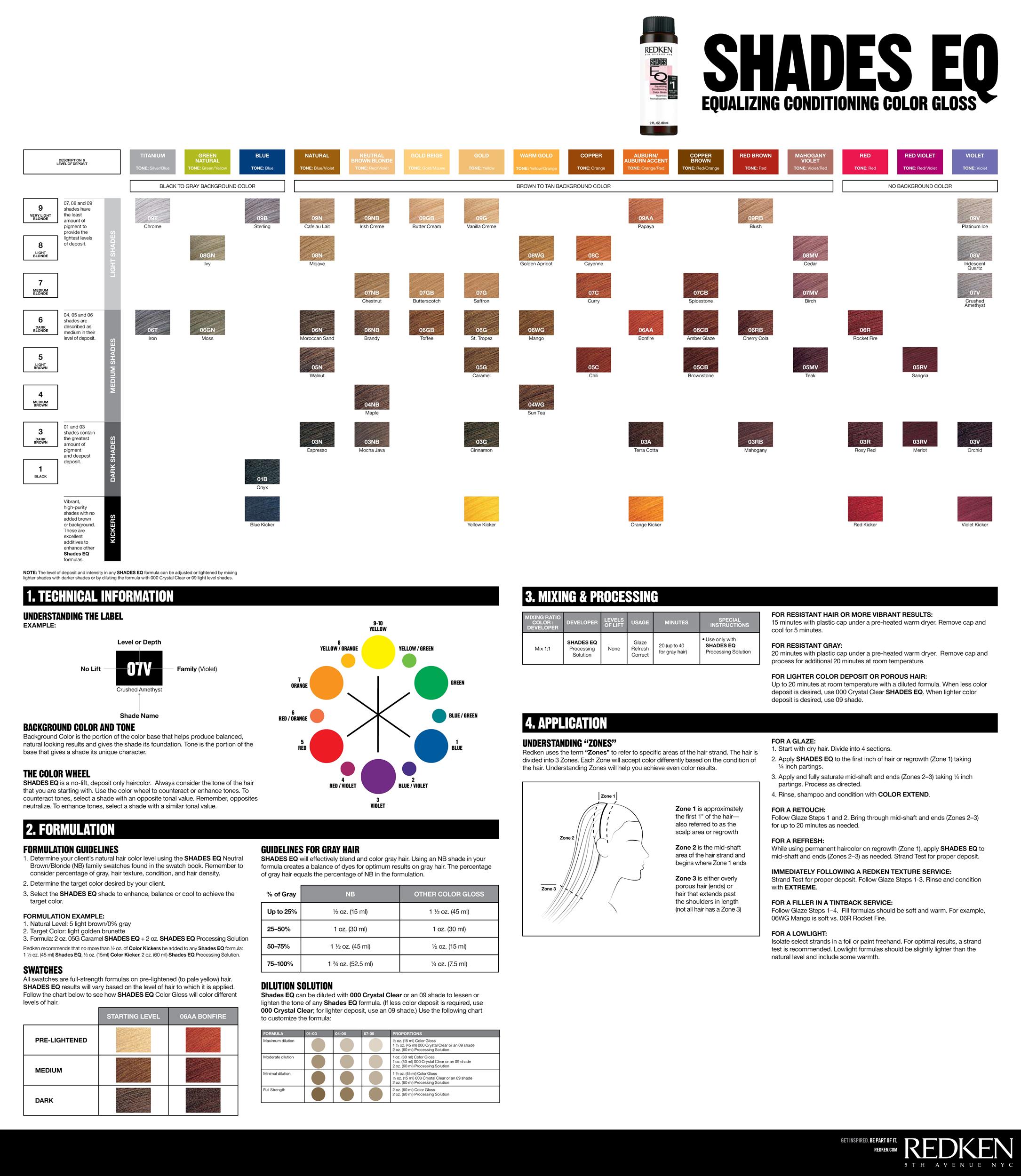 Redken Copper Color Chart