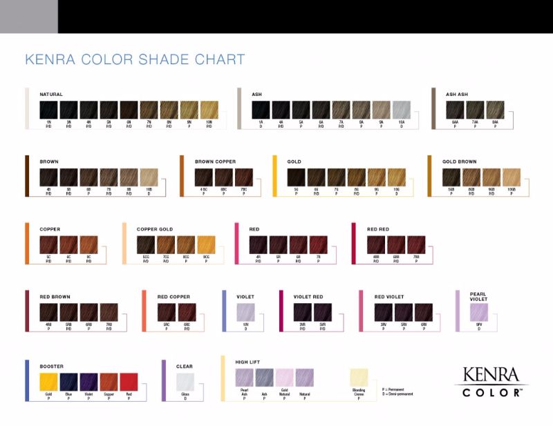 Redken Shades Eq Color Chart 2017