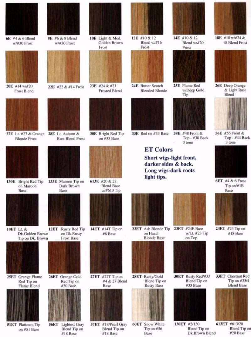 Redken Professional Hair Color Chart