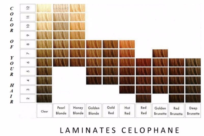 26-redken-shades-eq-color-charts-template-lab