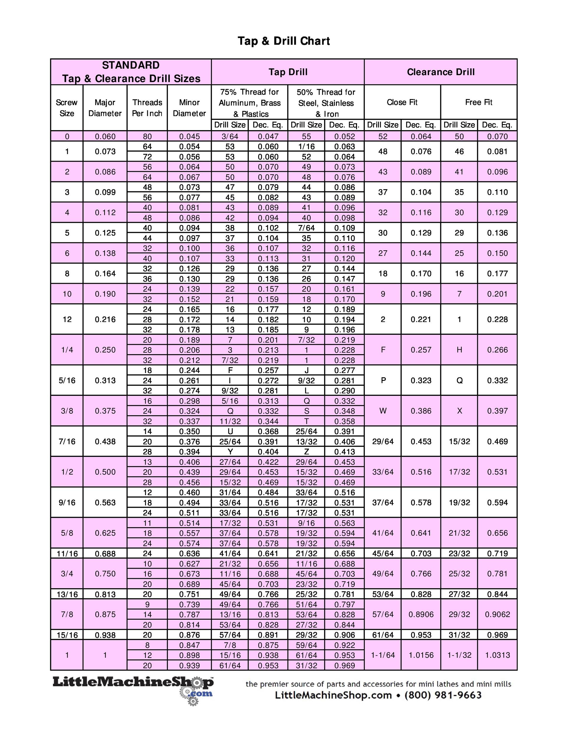 23 Printable Tap Drill Charts [PDF] Template Lab