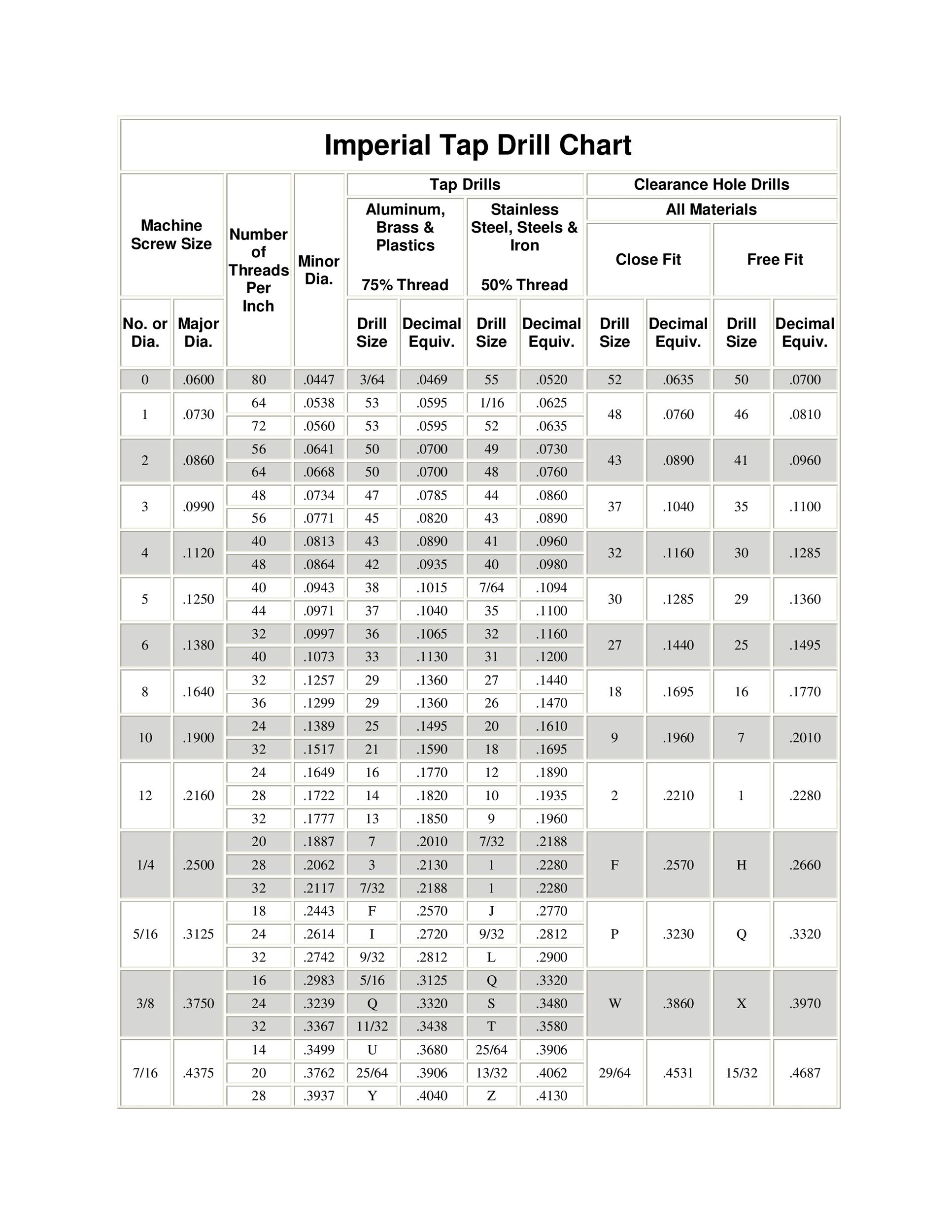 Large Tap Drill Size Chart