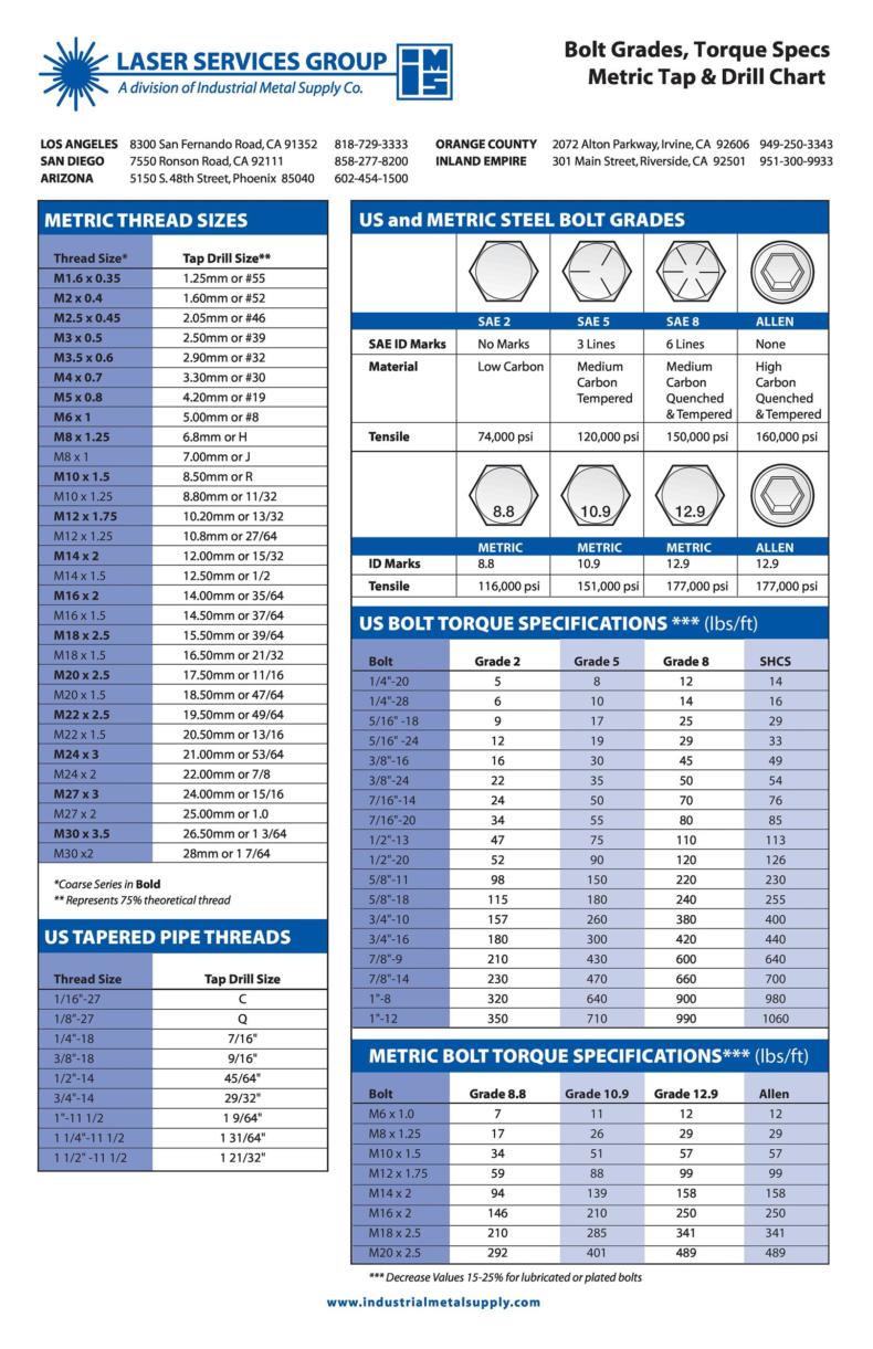 23 Printable Tap Drill Charts PDF ᐅ TemplateLab