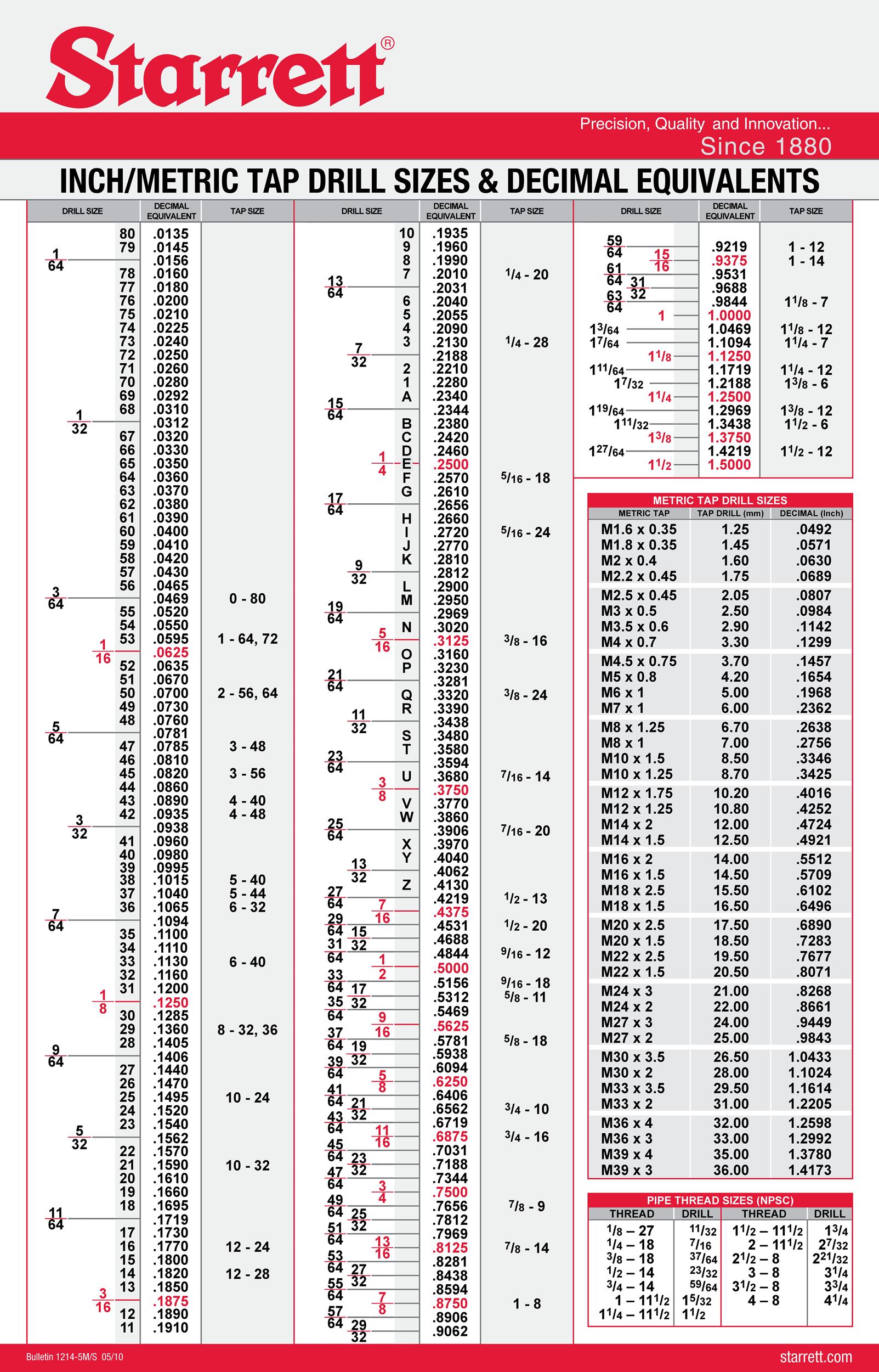 23-printable-tap-drill-charts-pdf-template-lab