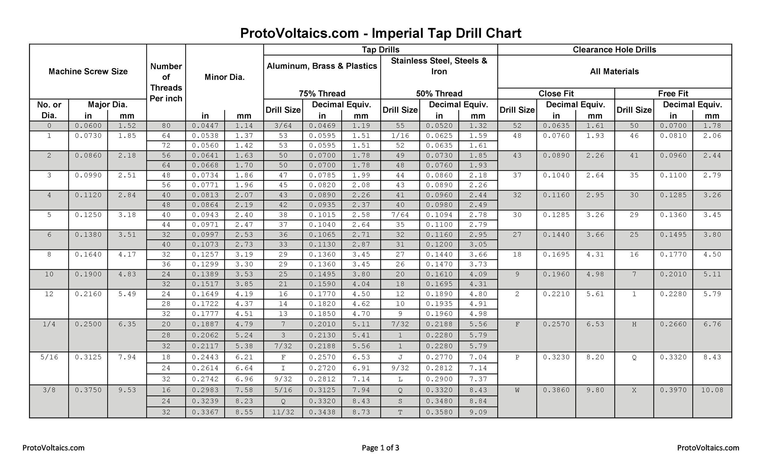 Metric Tap Drill Chart Pdf