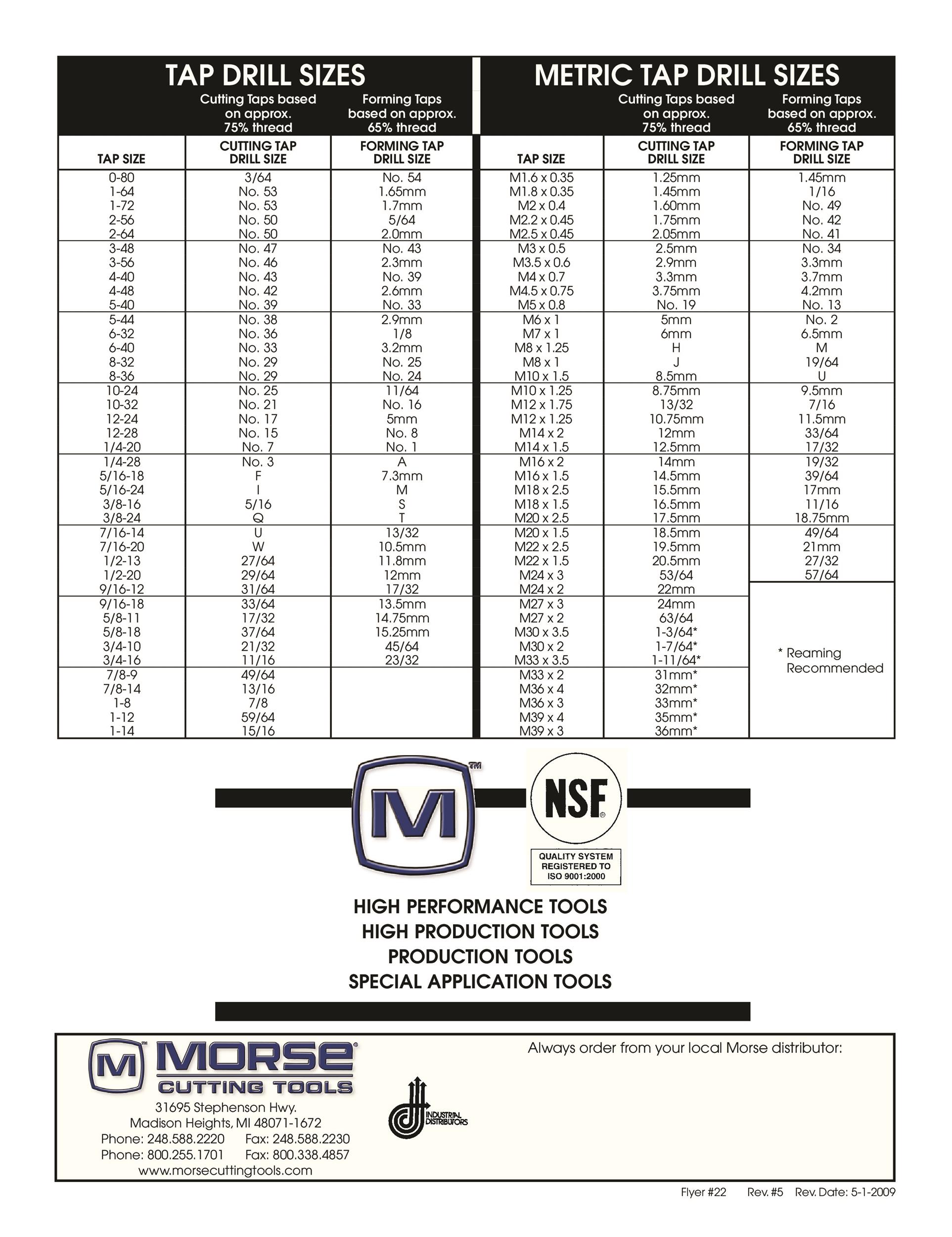Reamer Drill Size Chart In Mm