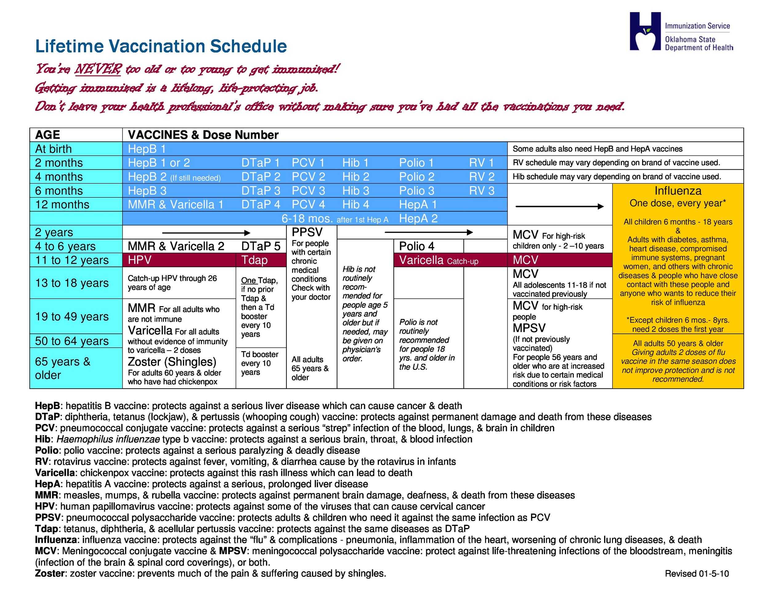 38 Useful Immunization & Vaccination Schedules [PDF] ᐅ ...