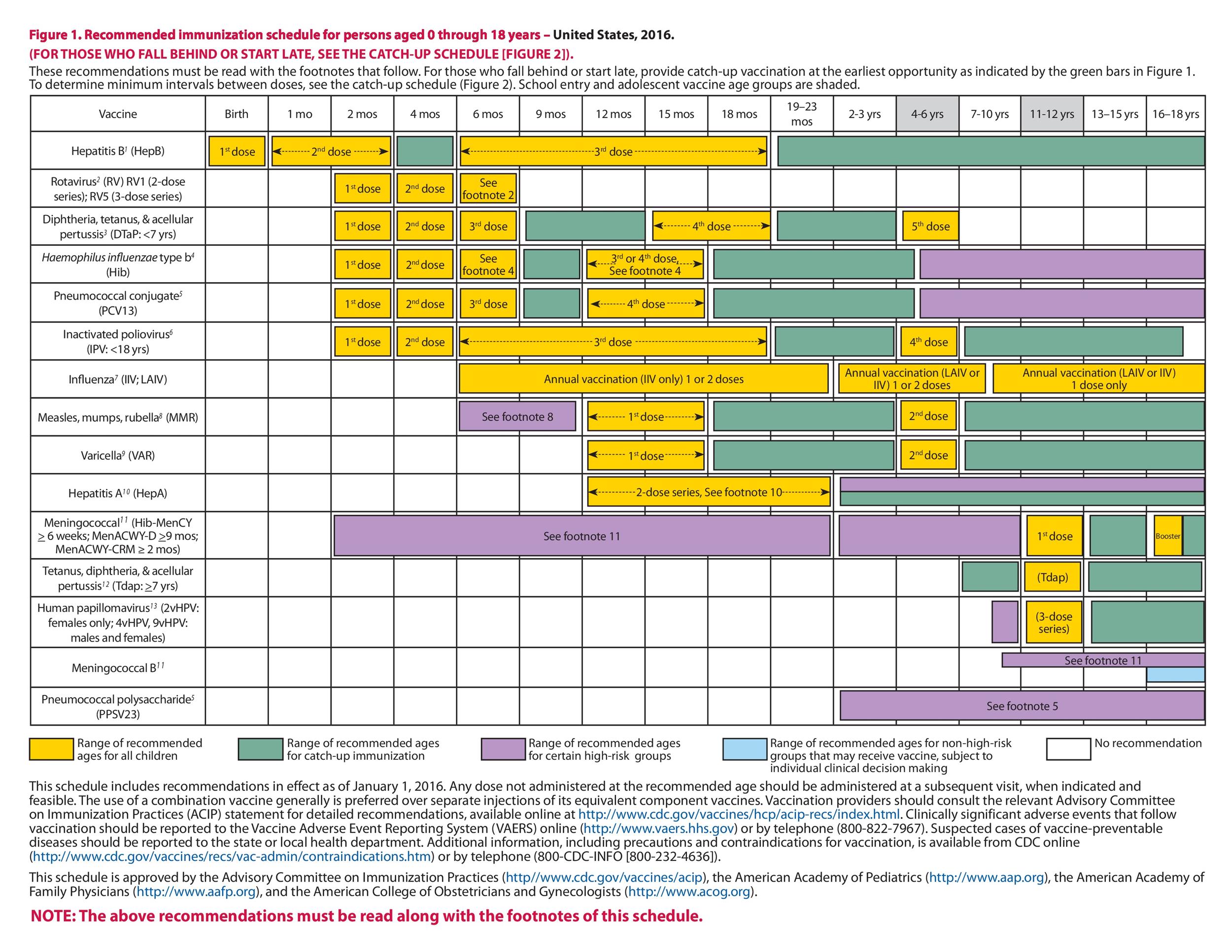 Immunization Chart For Kids