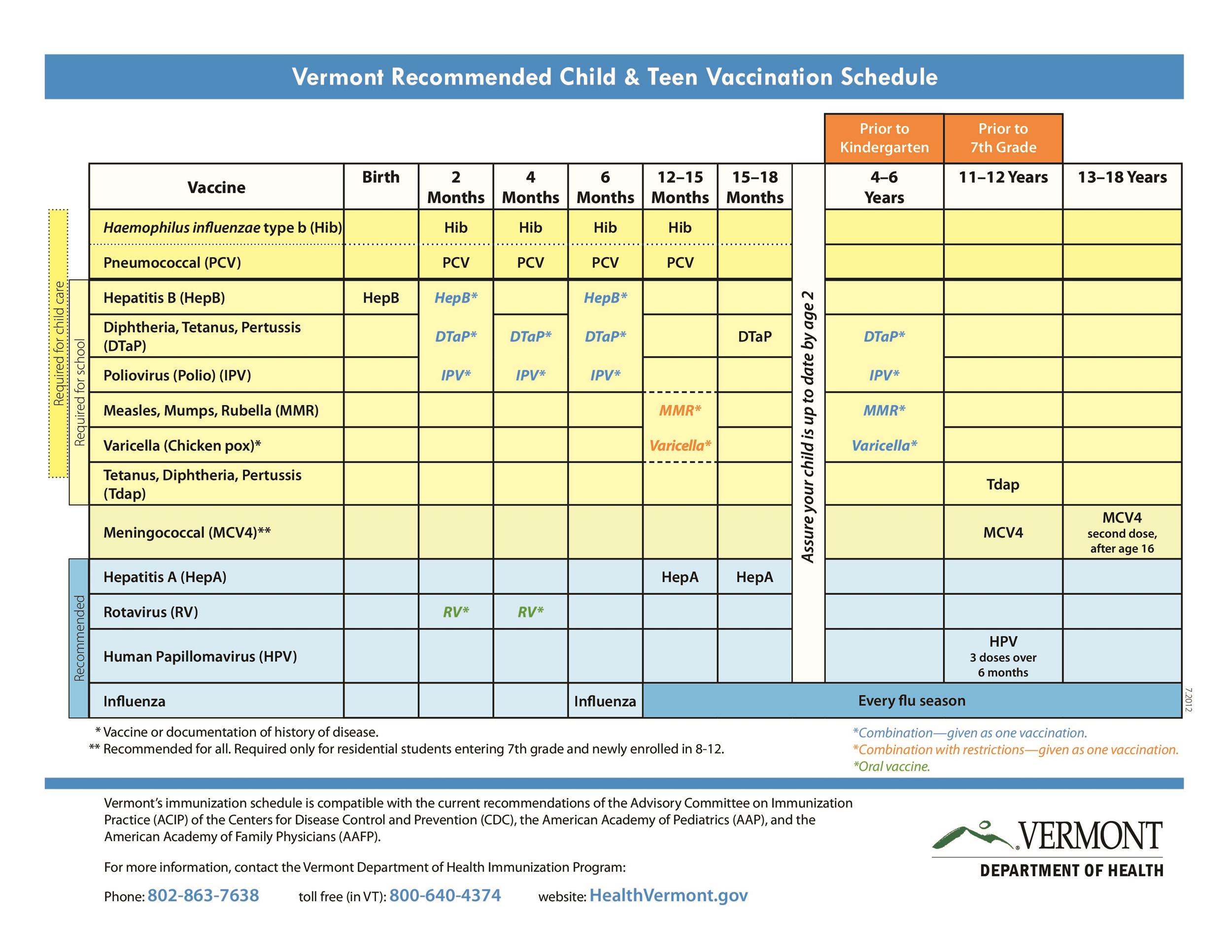 Printable Vaccination Chart