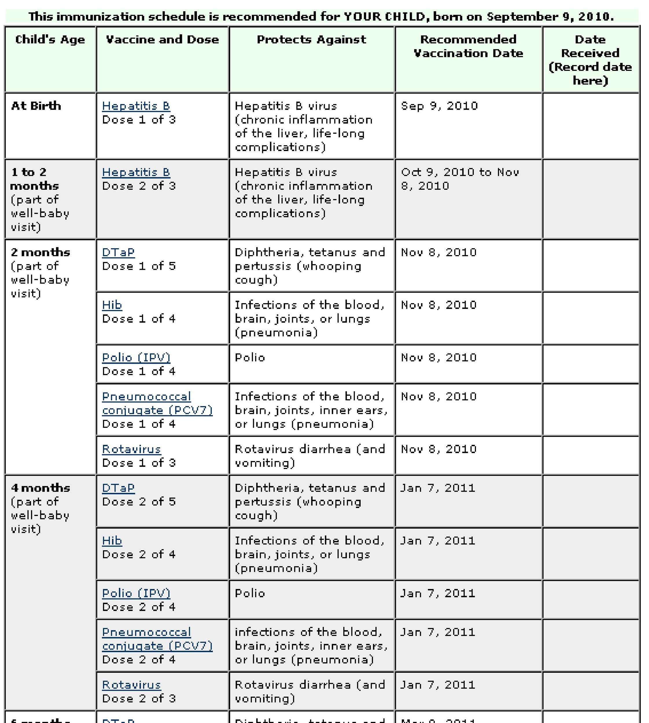 Children S Immunization Schedule Chart