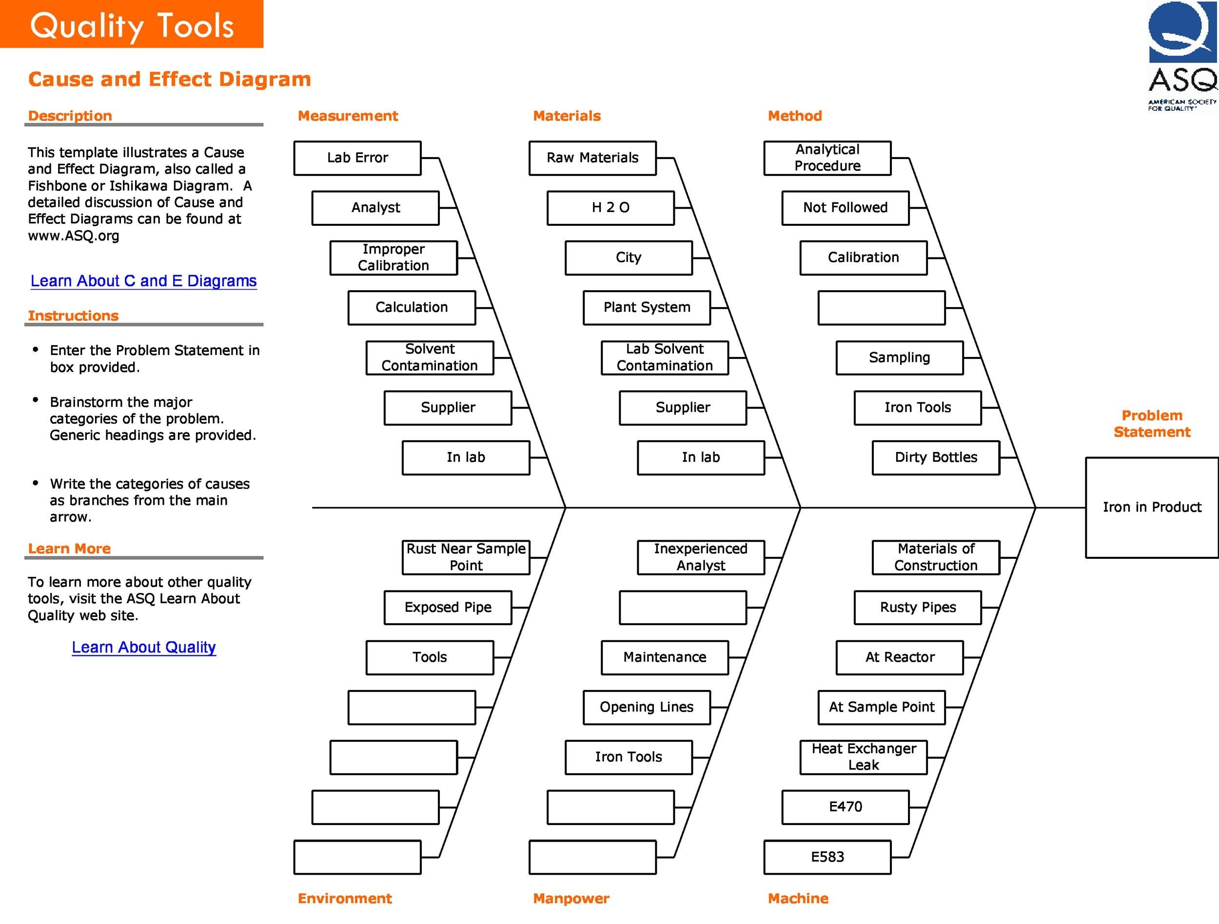 Cause And Effect Flow Chart Template