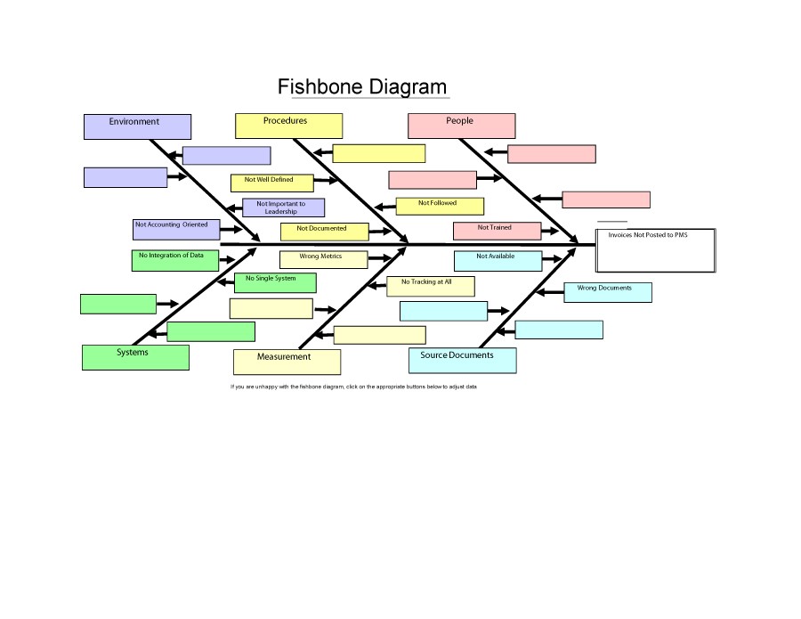 Fishbone Chart Word