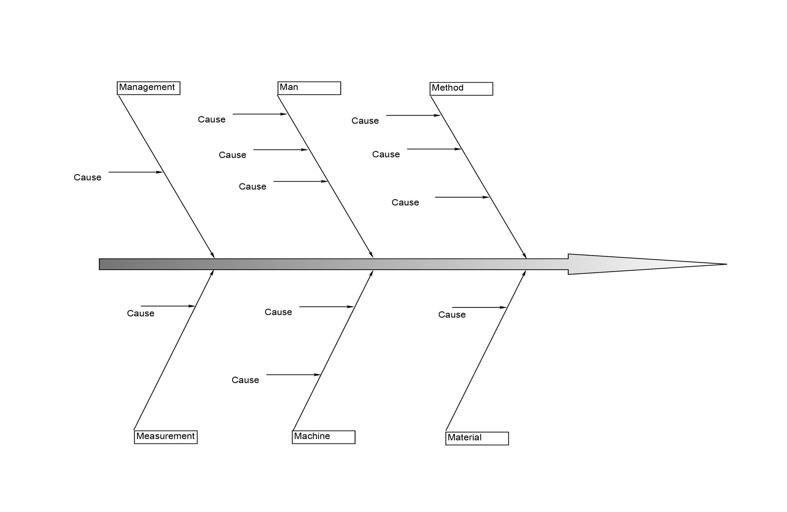 43-great-fishbone-diagram-templates-examples-word-excel