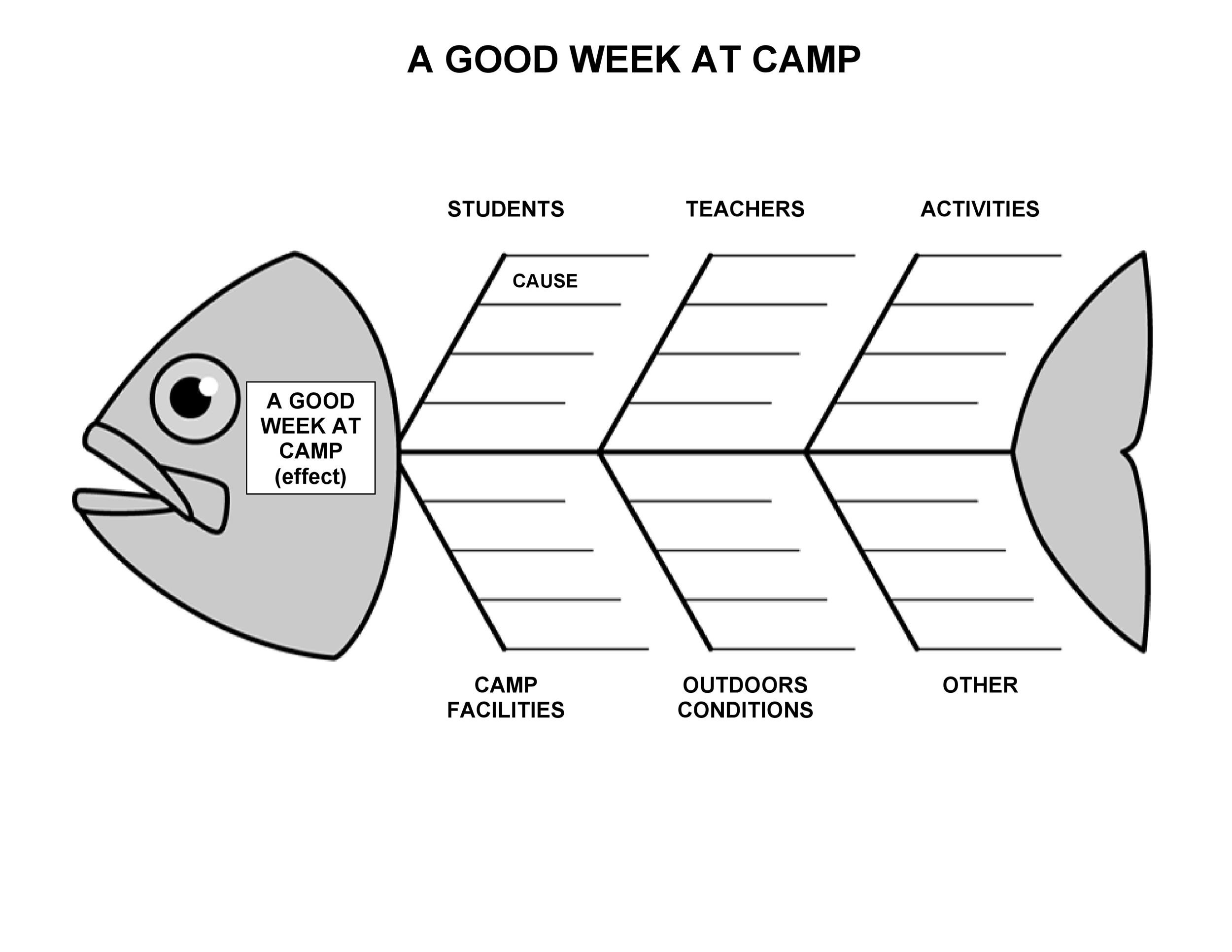 Fishbone Chart Template