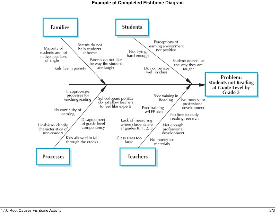 Fishbone Chart Word