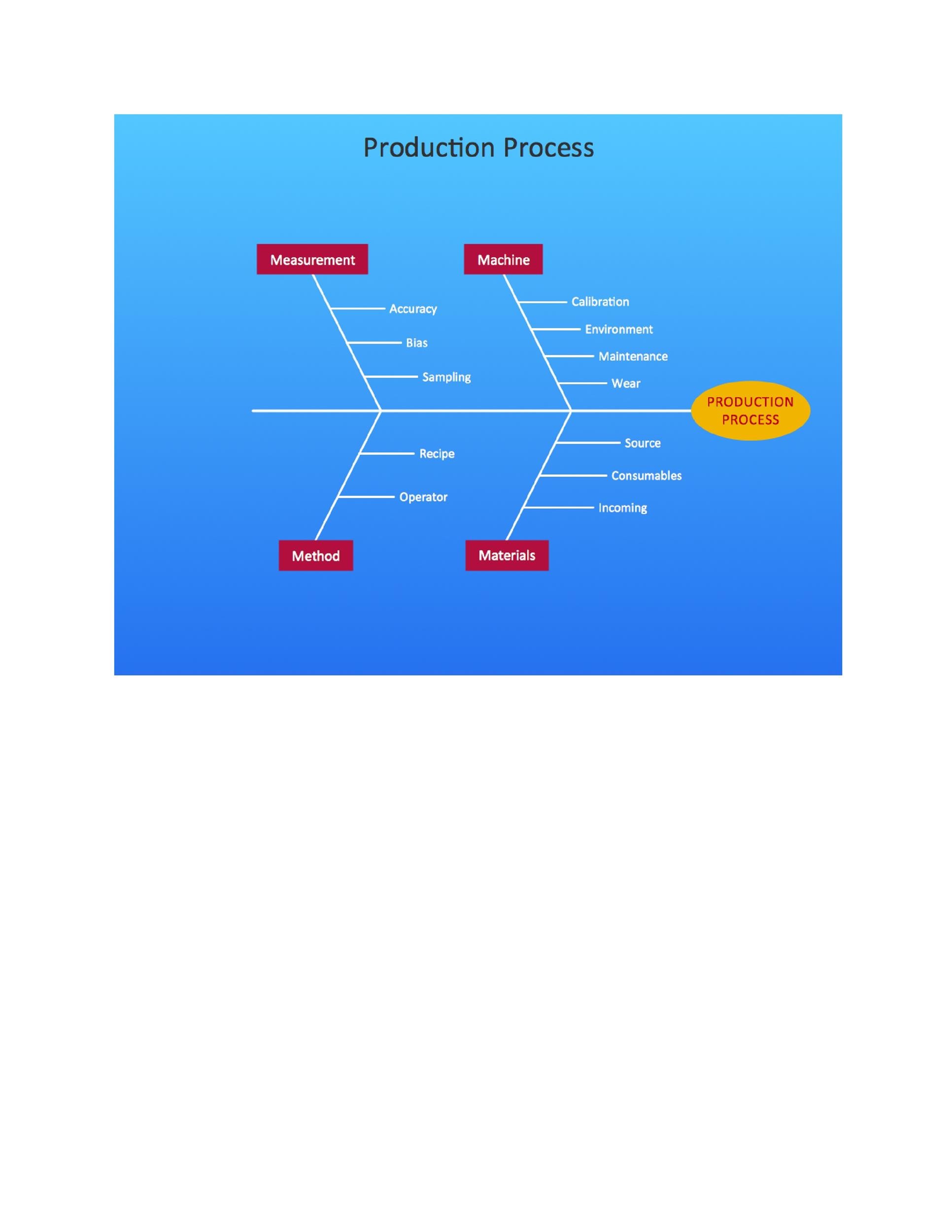 43 Great Fishbone Diagram Templates & Examples Word, Excel