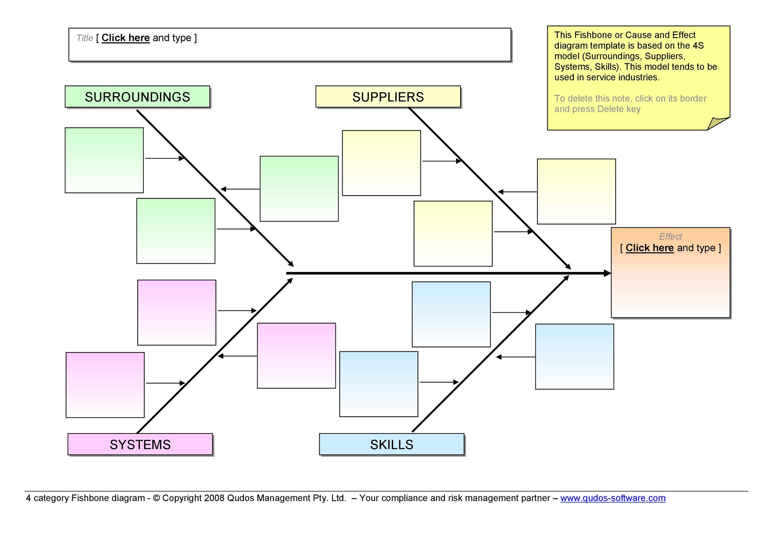 43 Great Fishbone Diagram Templates & Examples [Word, Excel]