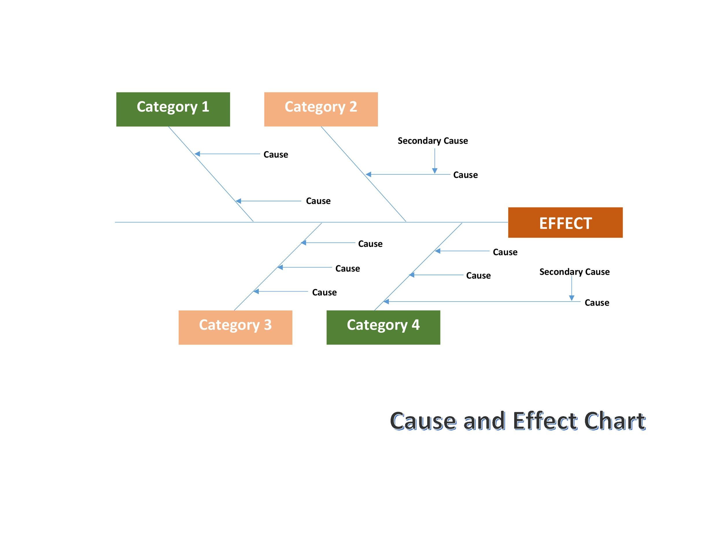 Cause And Effect Chart Maker