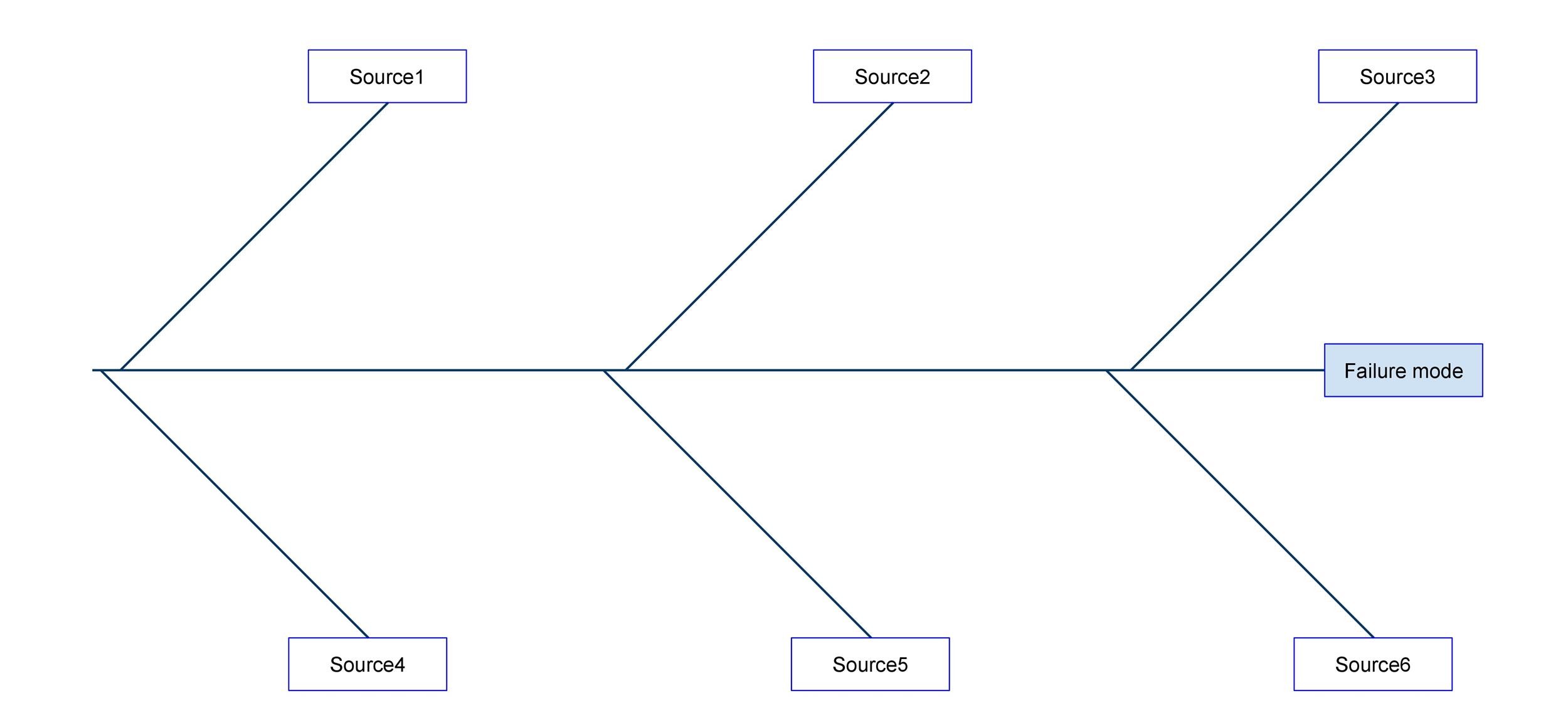 Fishbone Diagram Template Excel Excel Templates