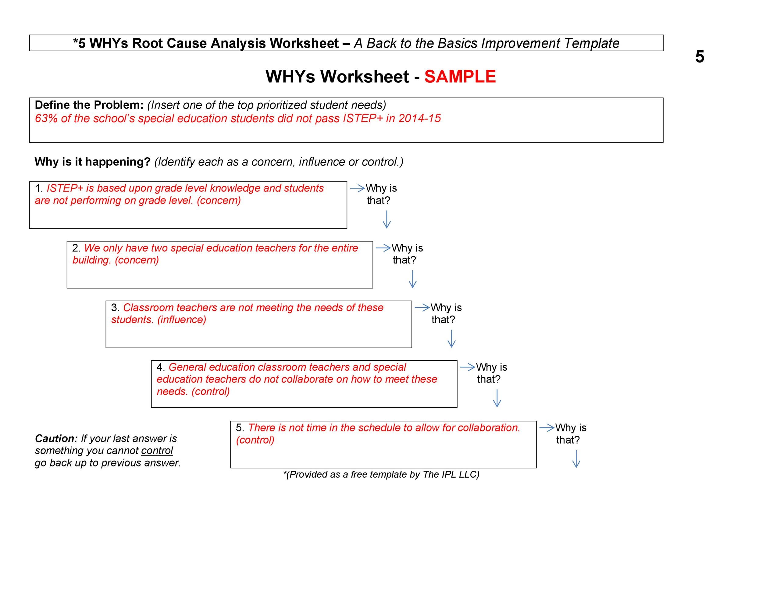 40  Effective Root Cause Analysis Templates Forms Examples
