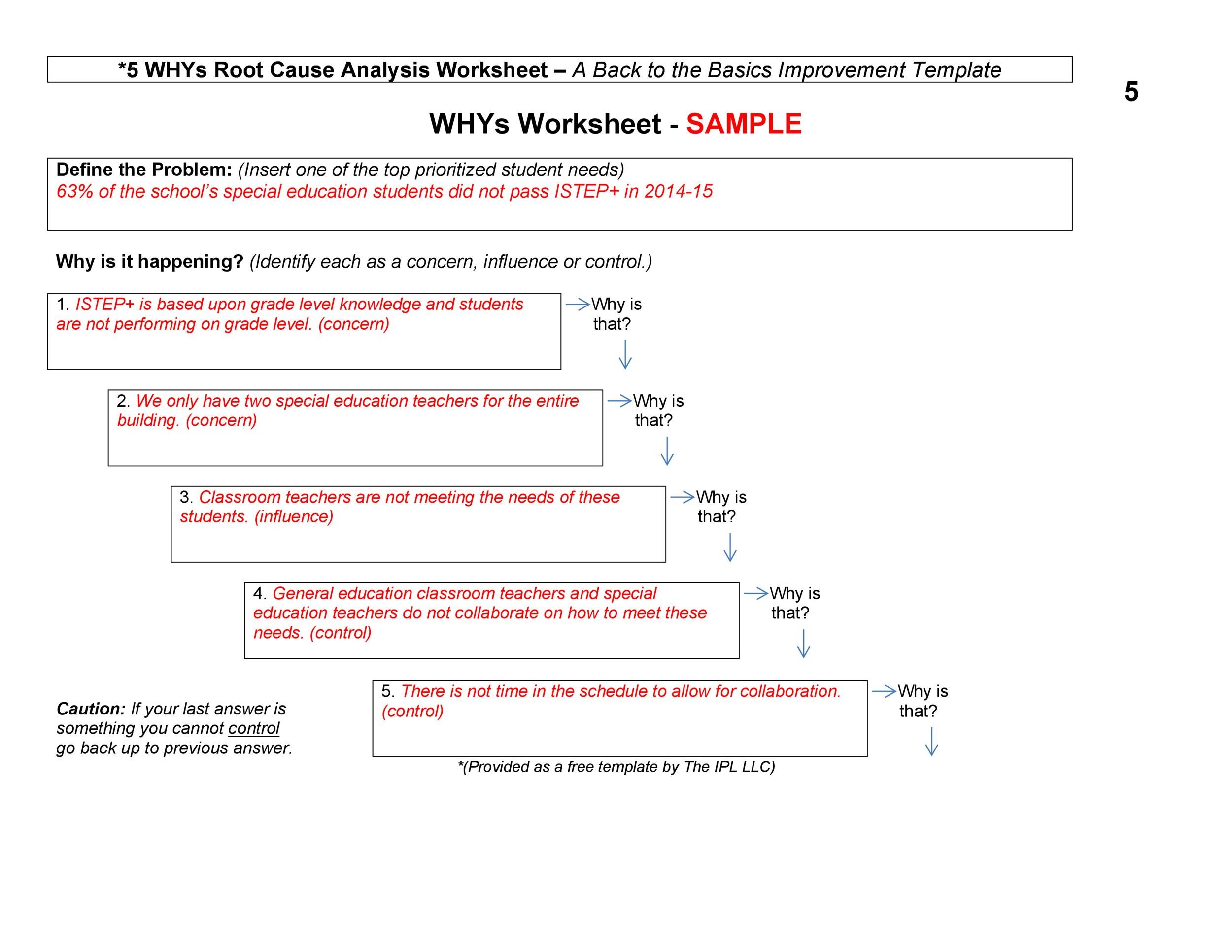 Potential Problem Analysis Chart