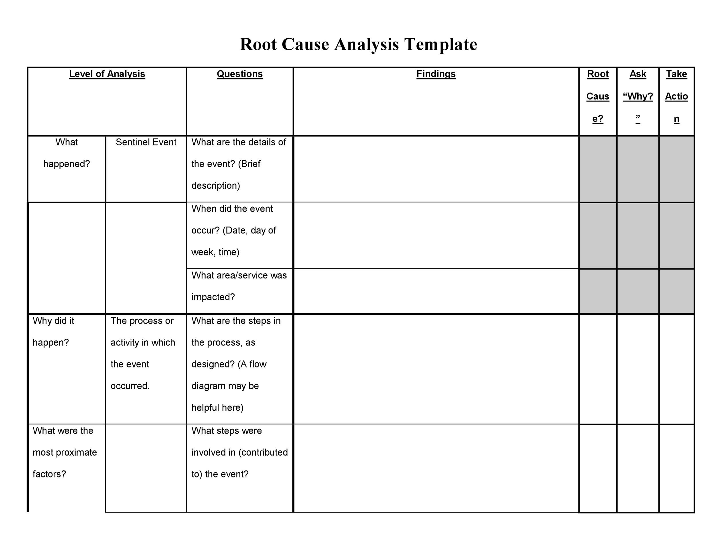 Printable Root Cause Analysis Template Printable Templates Free