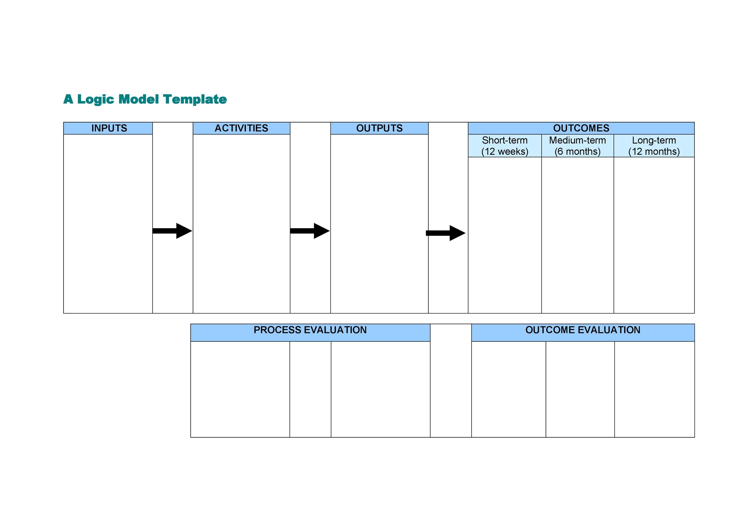 More than 40 Logic Model Templates Examples ᐅ TemplateLab