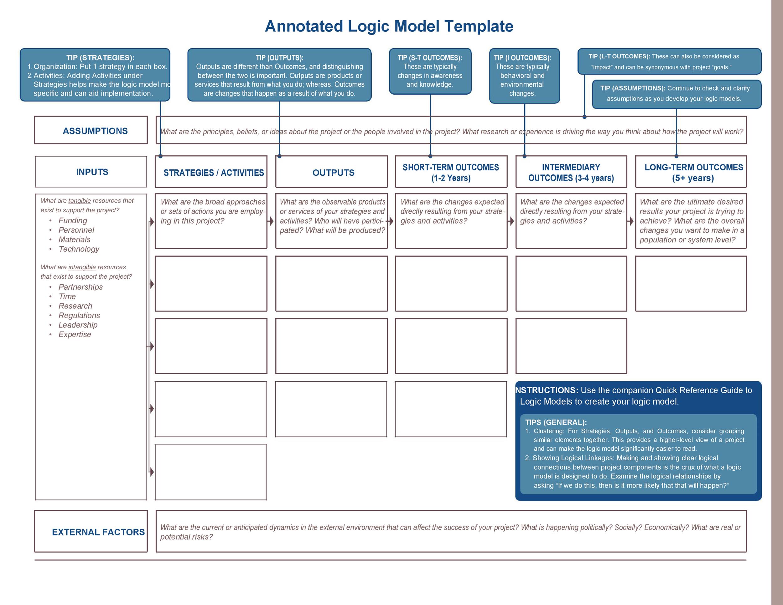 More Than 40 Logic Model Templates Examples TemplateLab