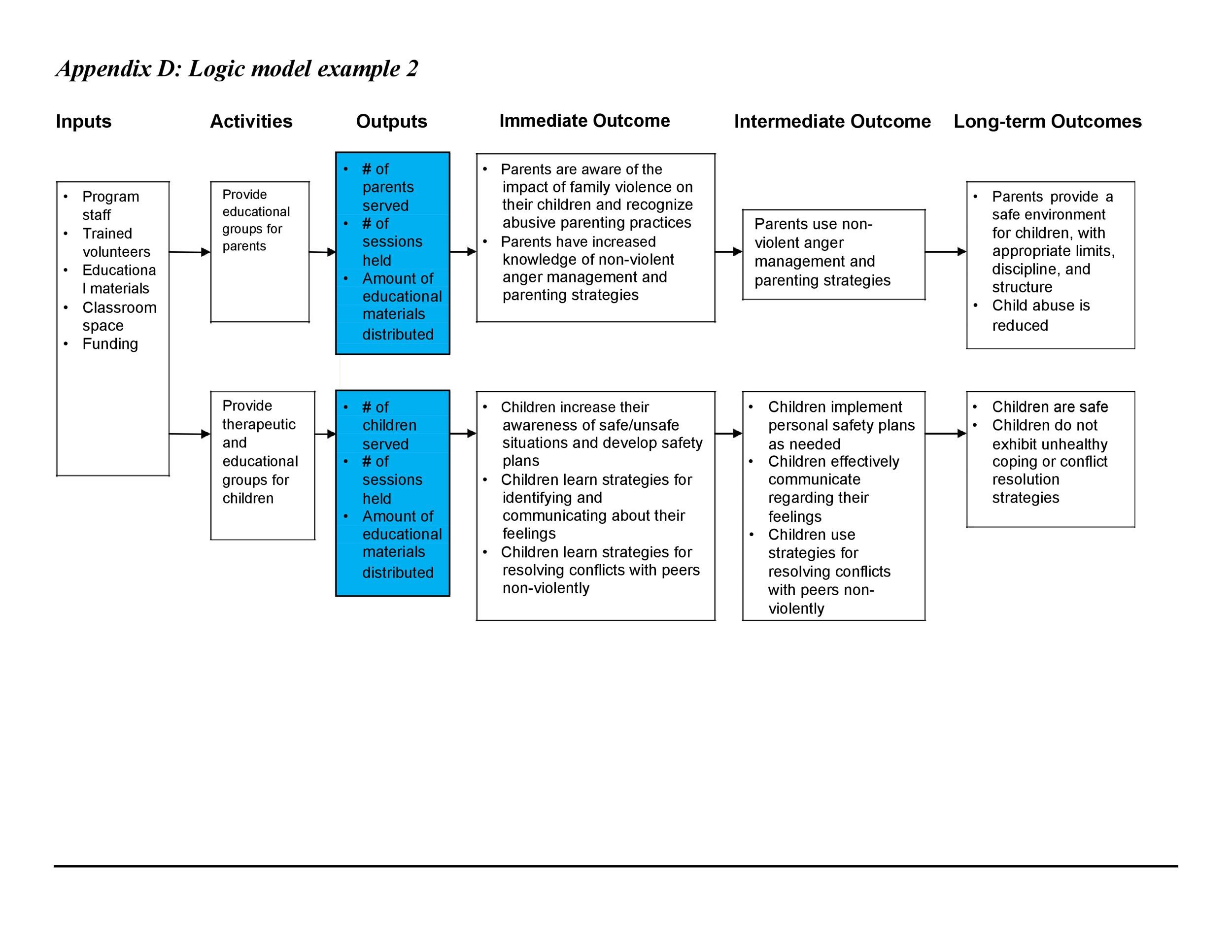 More than 40 Logic Model Templates Examples ᐅ TemplateLab