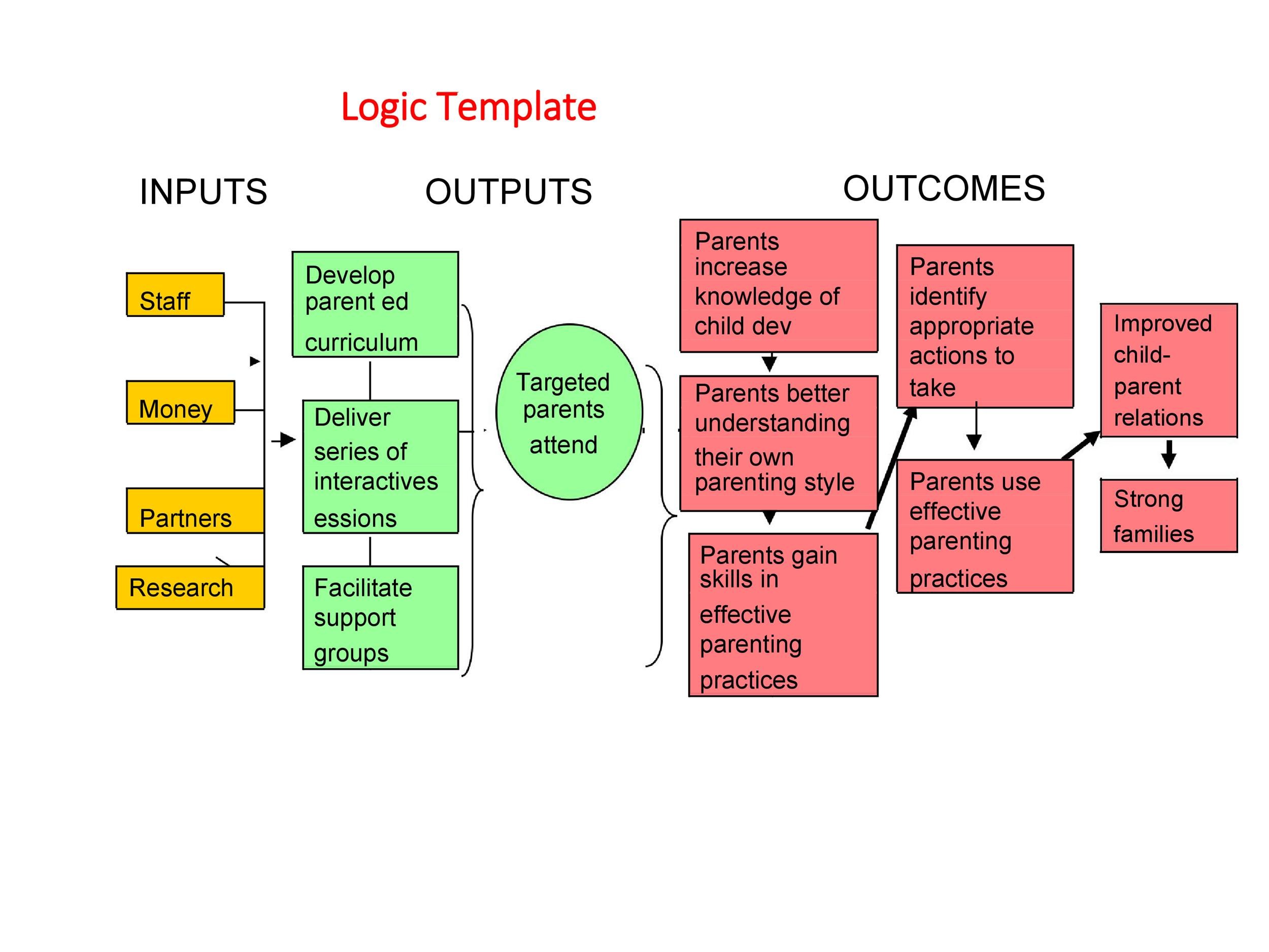More than 40 Logic Model Templates & Examples Template Lab
