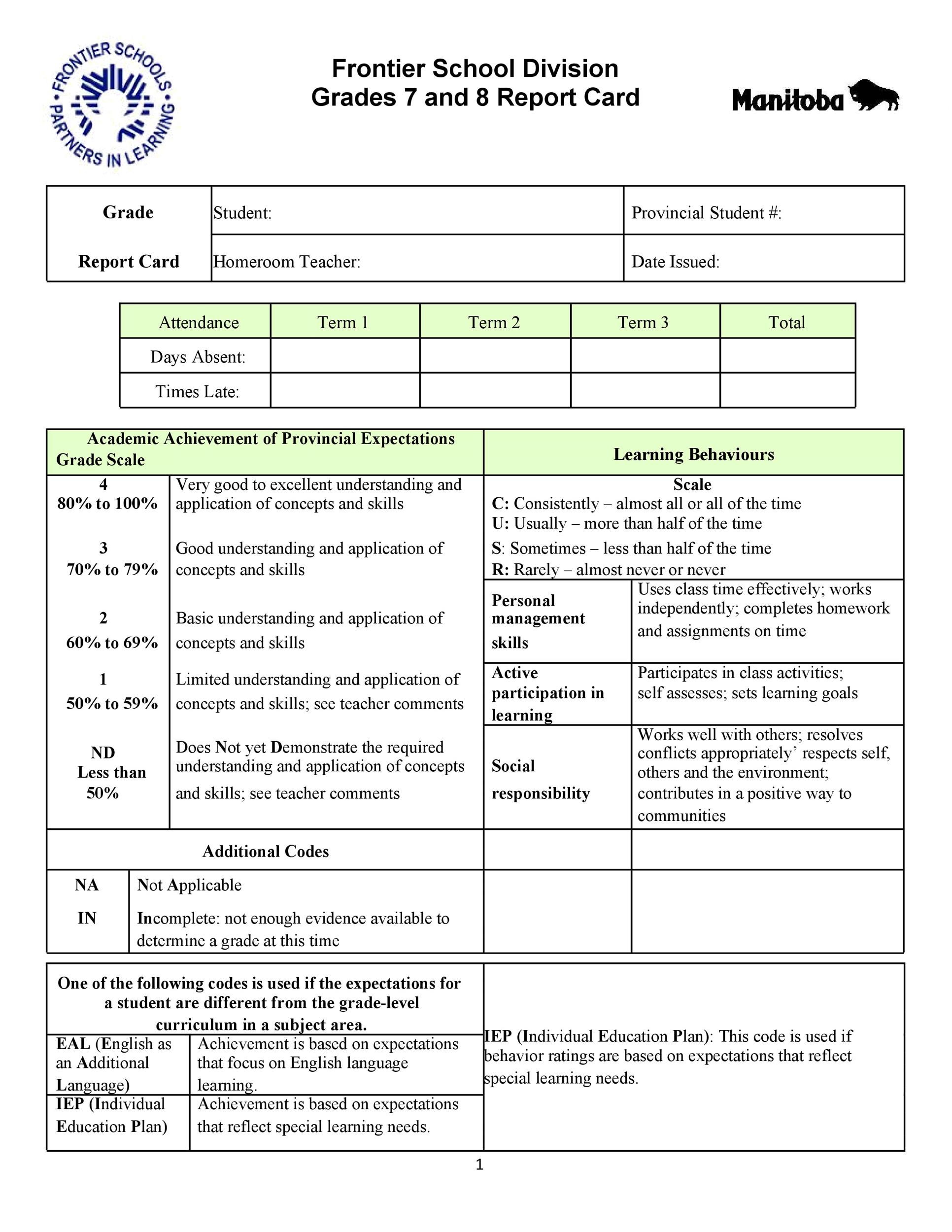 Homeschool Grading Chart