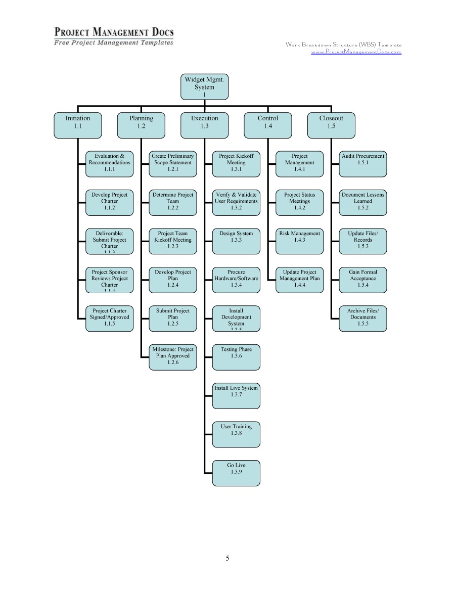 30-work-breakdown-structure-templates-free-templatelab