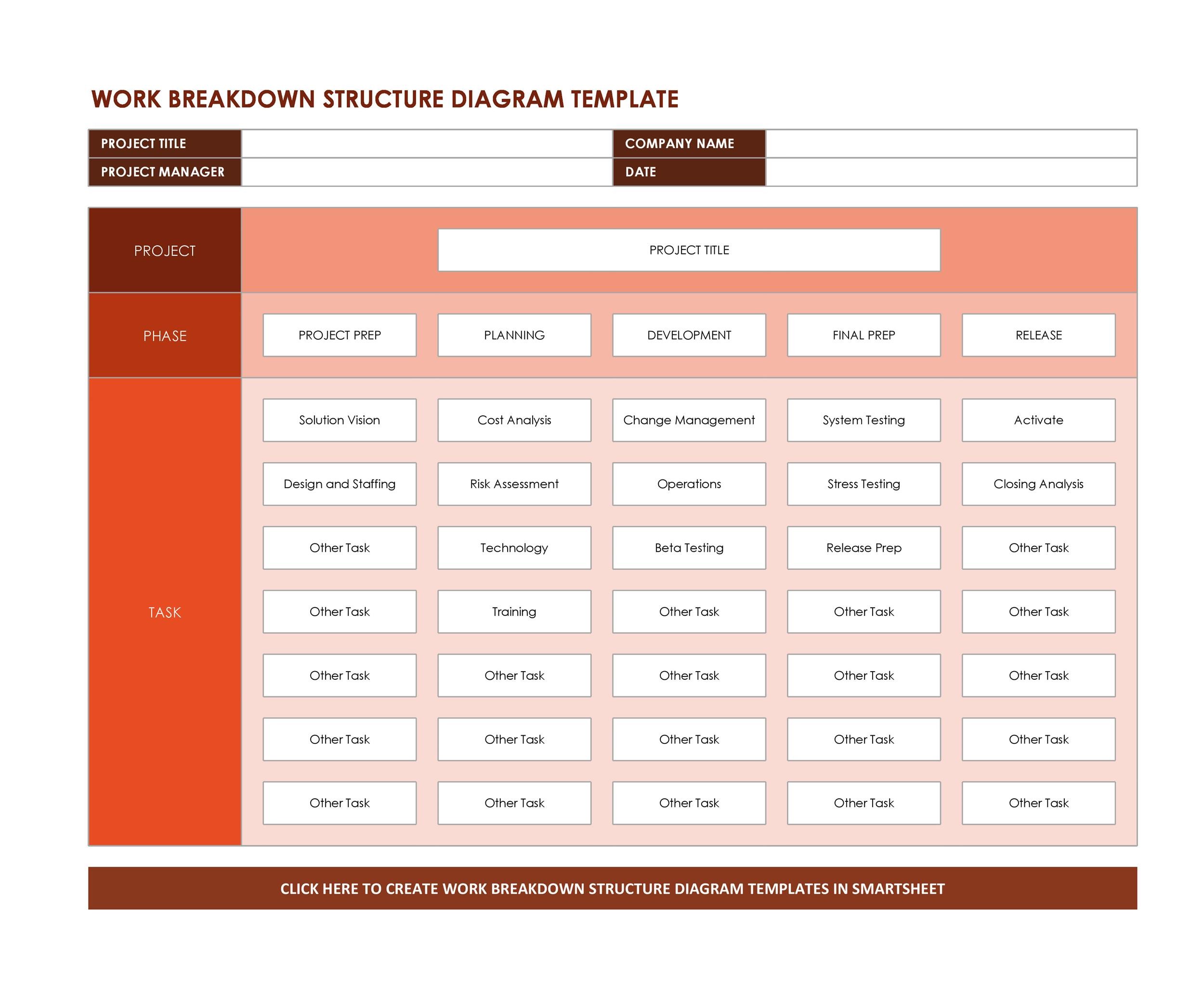 30-work-breakdown-structure-templates-free-template-lab