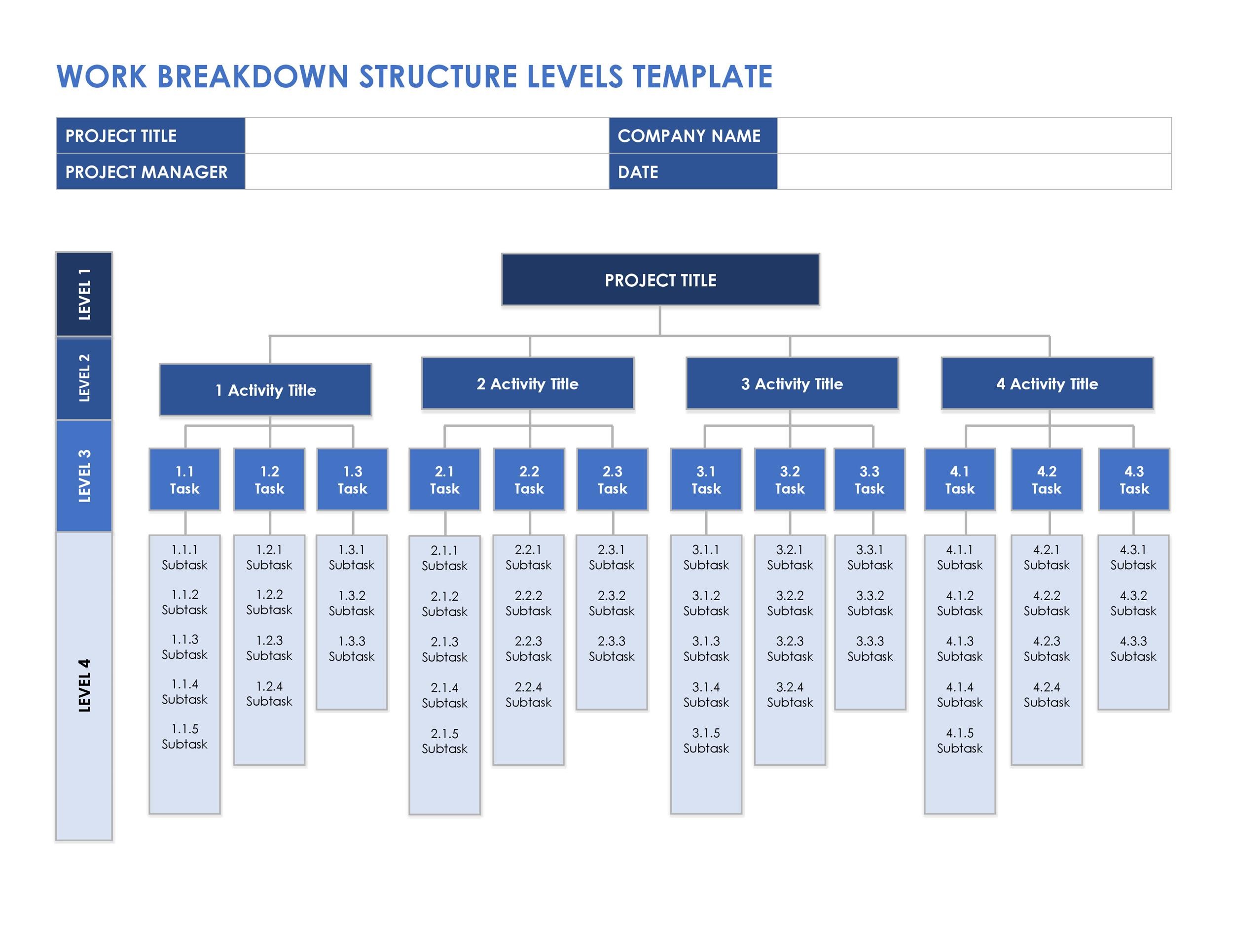 Work Breakdown Structure Levels Template